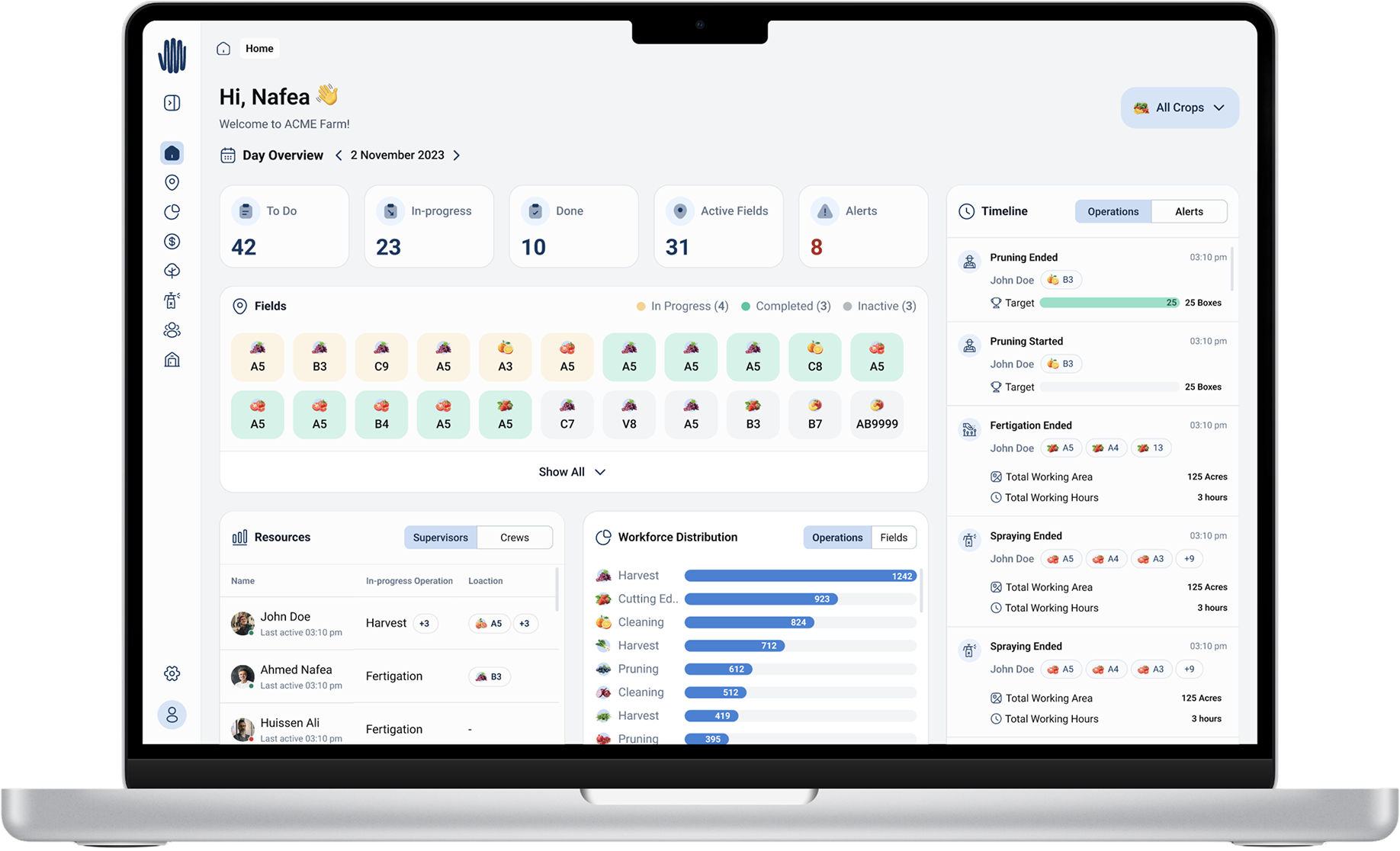 First Live Fieldwork Dashboard mockup