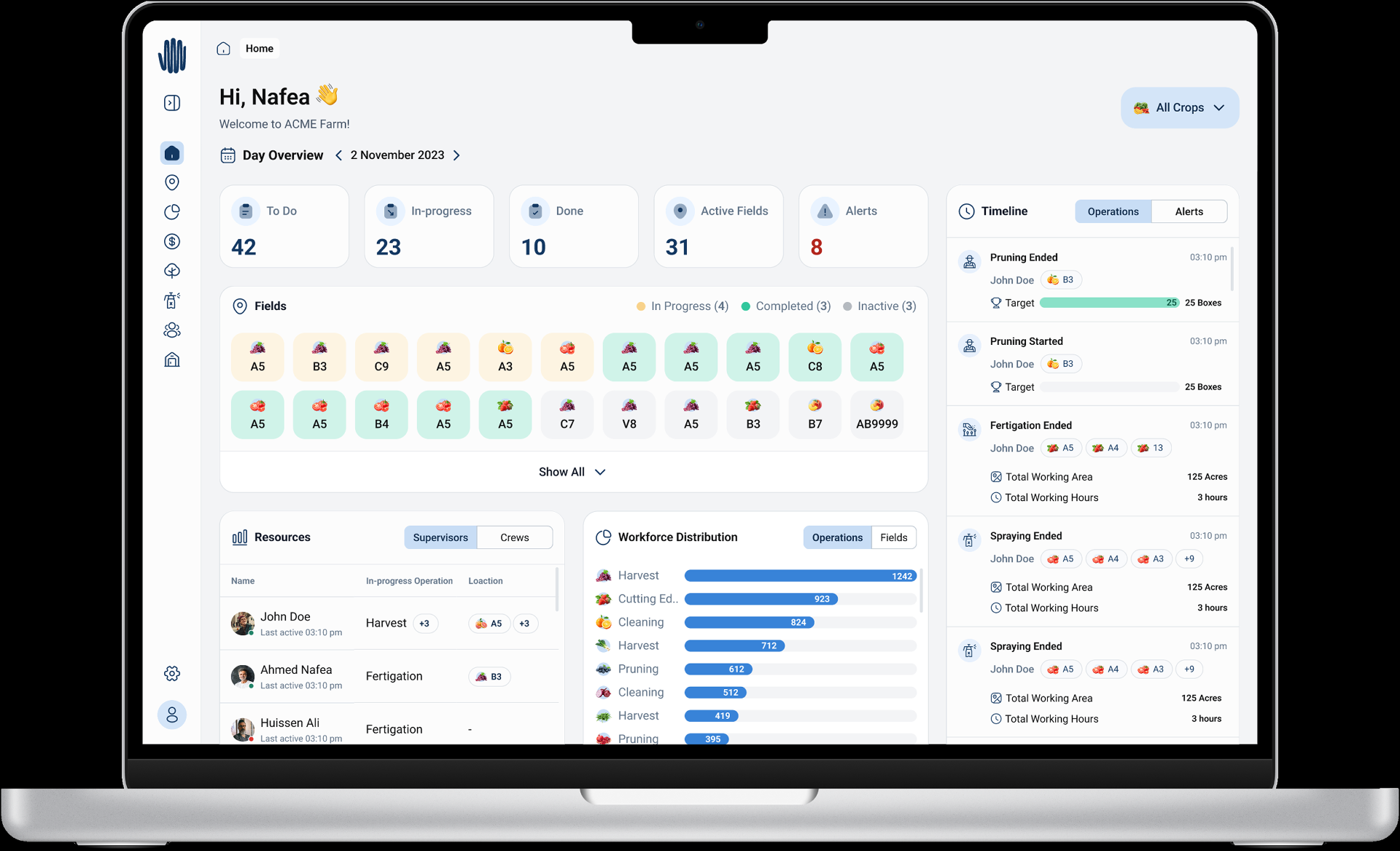 Real-Time Dashboard for Farm Management
